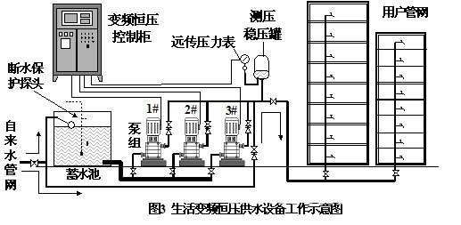 安徽自动给水设备