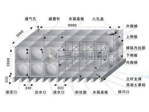 组合式不锈钢水箱结构图