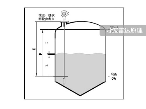 导波雷达液位控制器原理