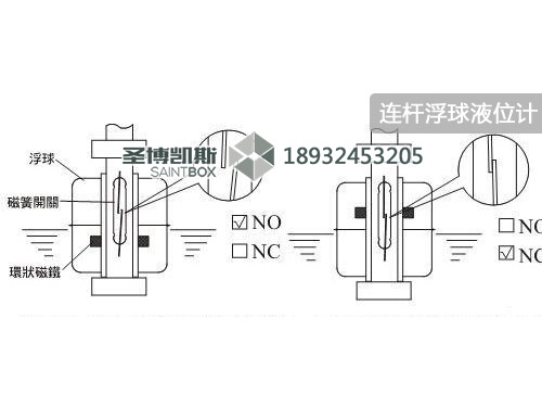 连杆浮球液位控制器原理