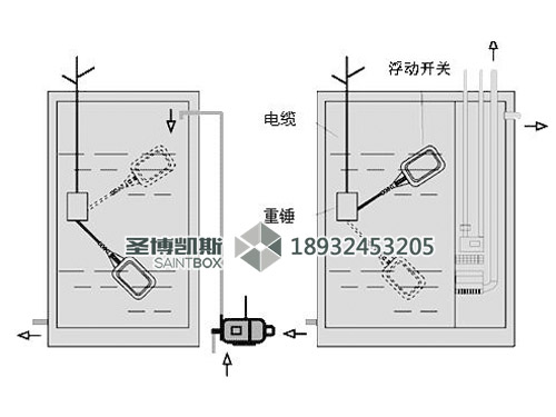 电缆浮球液位控制器原理