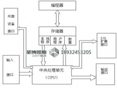 PLC控制柜的应用范围