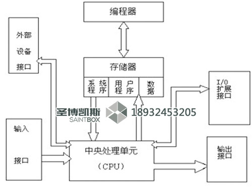 PLC控制柜的应用范围