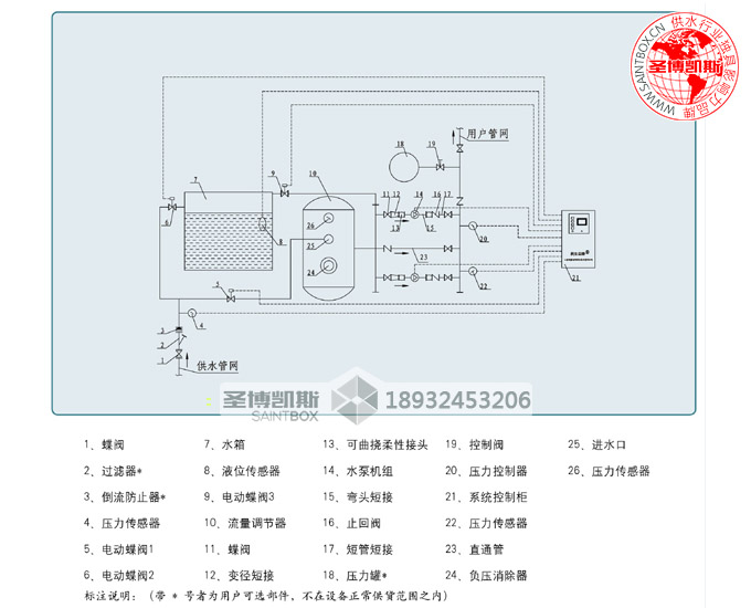 箱式冠军白菜专区原理图