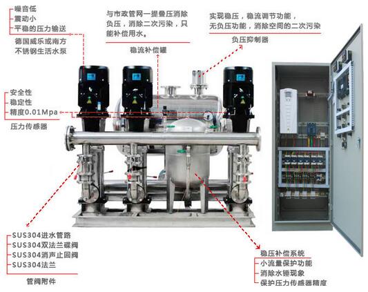 无负压稳流供水设备