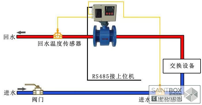 供水管道流量计量设备