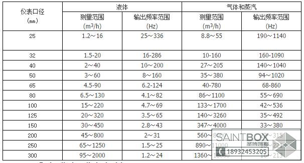 涡街流量计