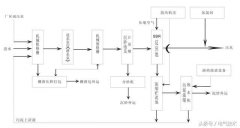 污水处理厂的变频技术