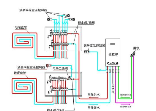 楼房地暖水循环的原理图