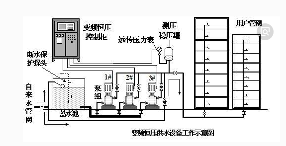 二次给水设备的电路图