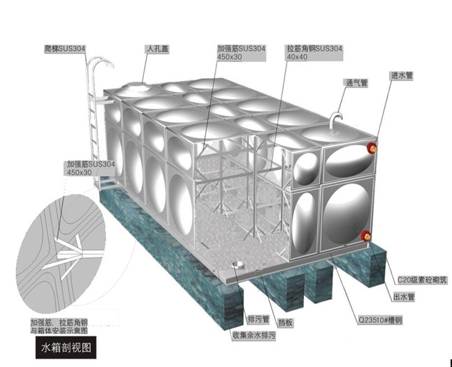 高层水箱具有哪些重要性