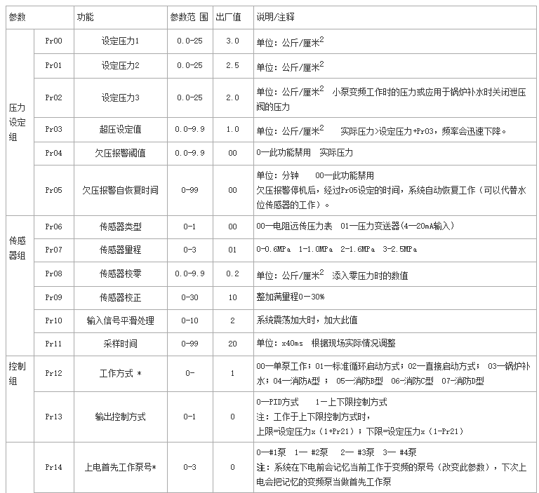 恒压供水控制器的技术参数