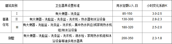 冠军白菜专区日子供水流量的核算方法