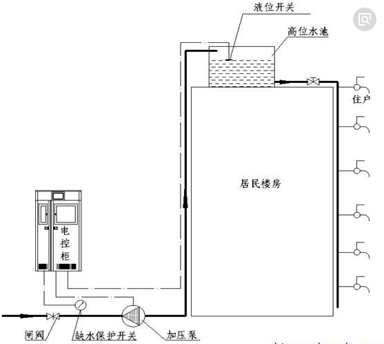 冠军白菜专区的工作原理以及设计图纸