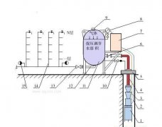 变频加压供水系统原理和系统图
