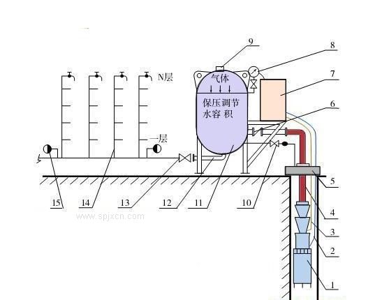 变频加压供水体统图