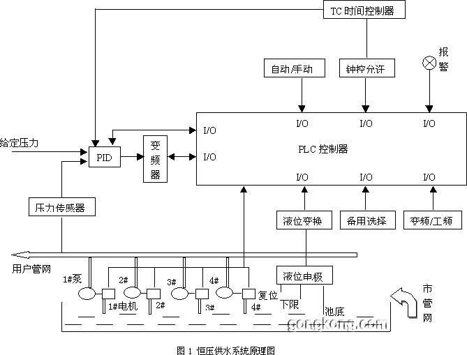 变频加压供水系统图