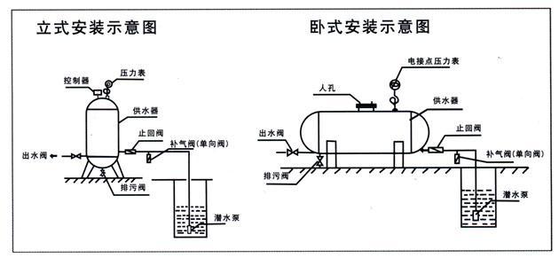 无塔供水压力罐的安装图：