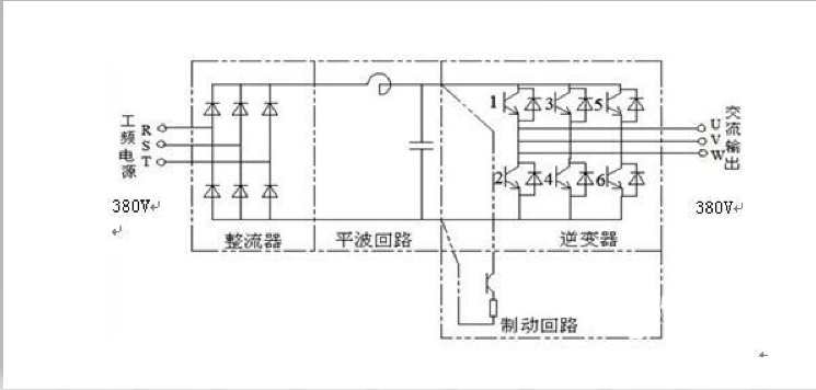 一款变频器为单进三出的供水变频行业