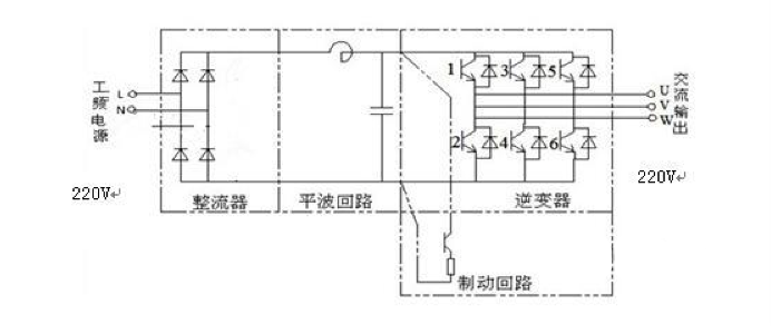 一款变频器为单进三出的供水变频行业