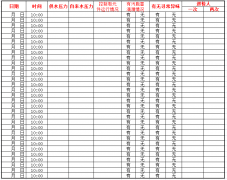 快看，二次供水设备巡检表在这里