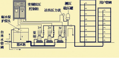 【变频恒压供水设备】和无负压的区别在哪里