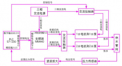 变频恒压供水工作原理你知道有多少