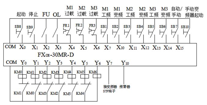 变频恒压供水工作原理(3)