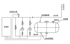 箱式冠军白菜专区工作原理