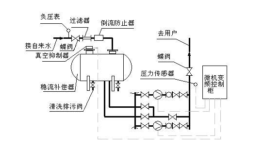 箱式冠军白菜专区工作原理图