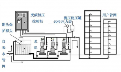 无塔变频供水设备原理与结构