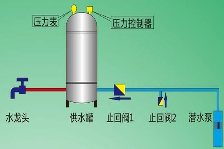 无塔供水设备原理