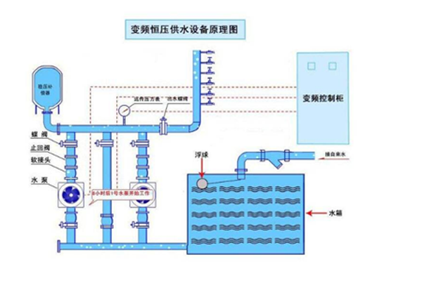 增压供水设备参数技术工艺